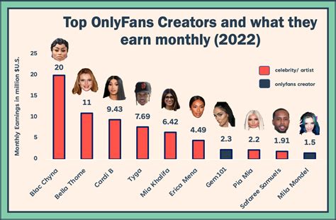 top onlyfans creators 2023|Top 50 succesful OnlyFans Creators in 2023